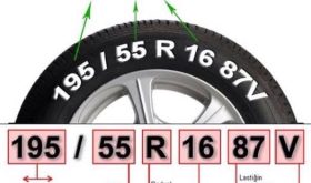 Lastiklerin Üzerindeki Numaralar Nedir?
